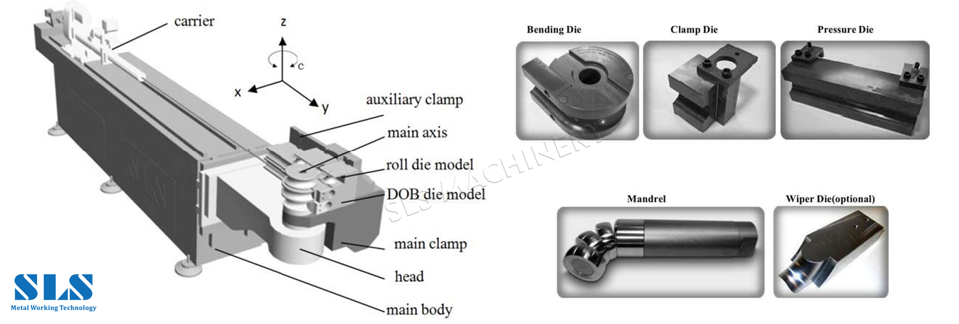 tube bending dies & bender tools. sls. 002 matrices de cintrage de tubes et outils de cintrage. sls. 002
