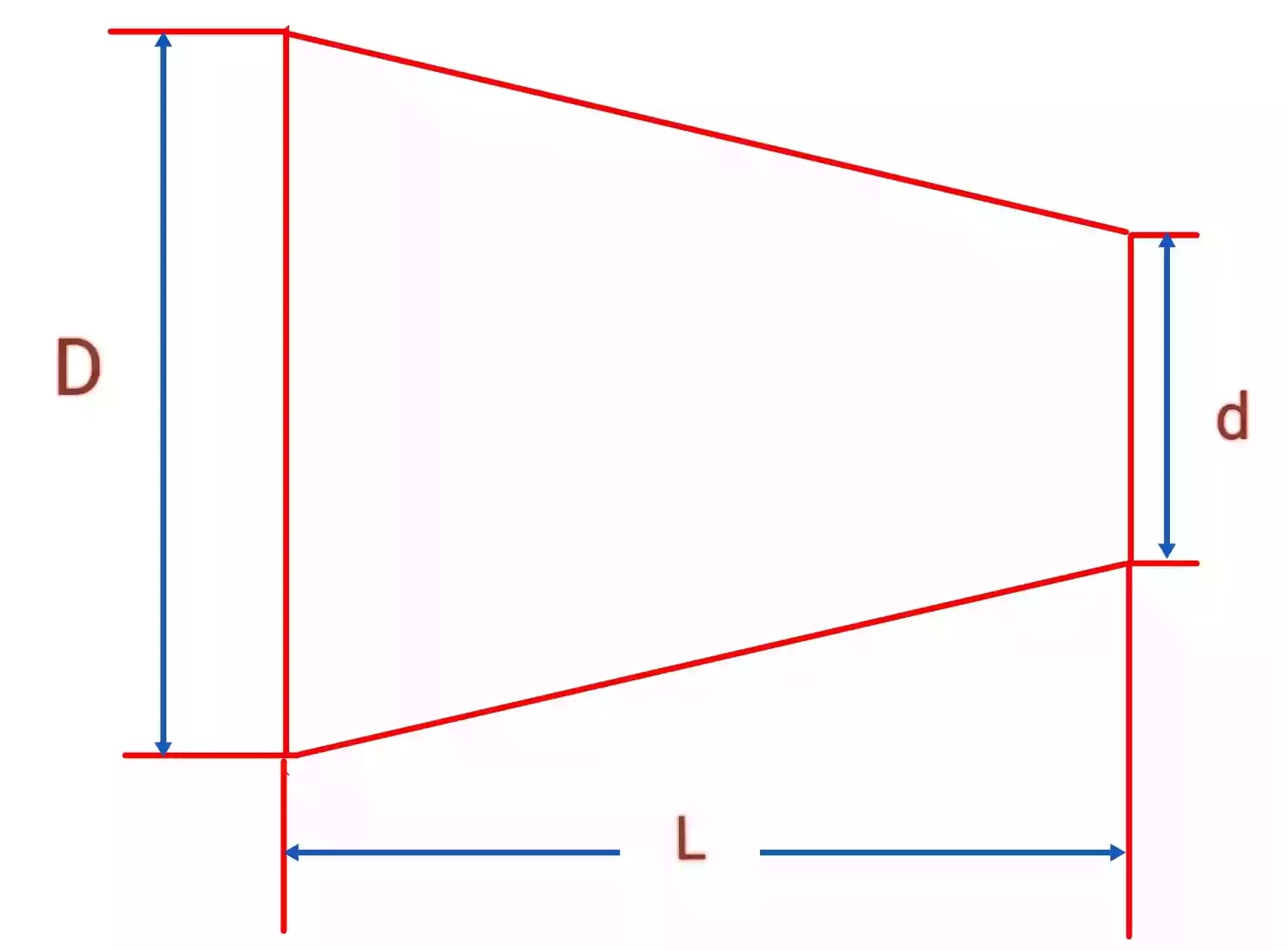 Types de conique